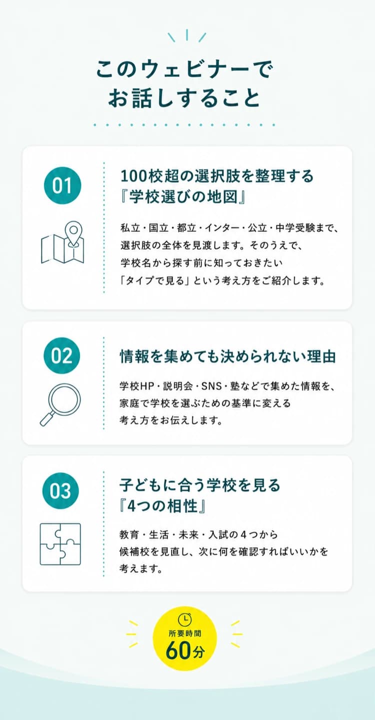 このウェビナーでお話しする内容（所要時間60分）